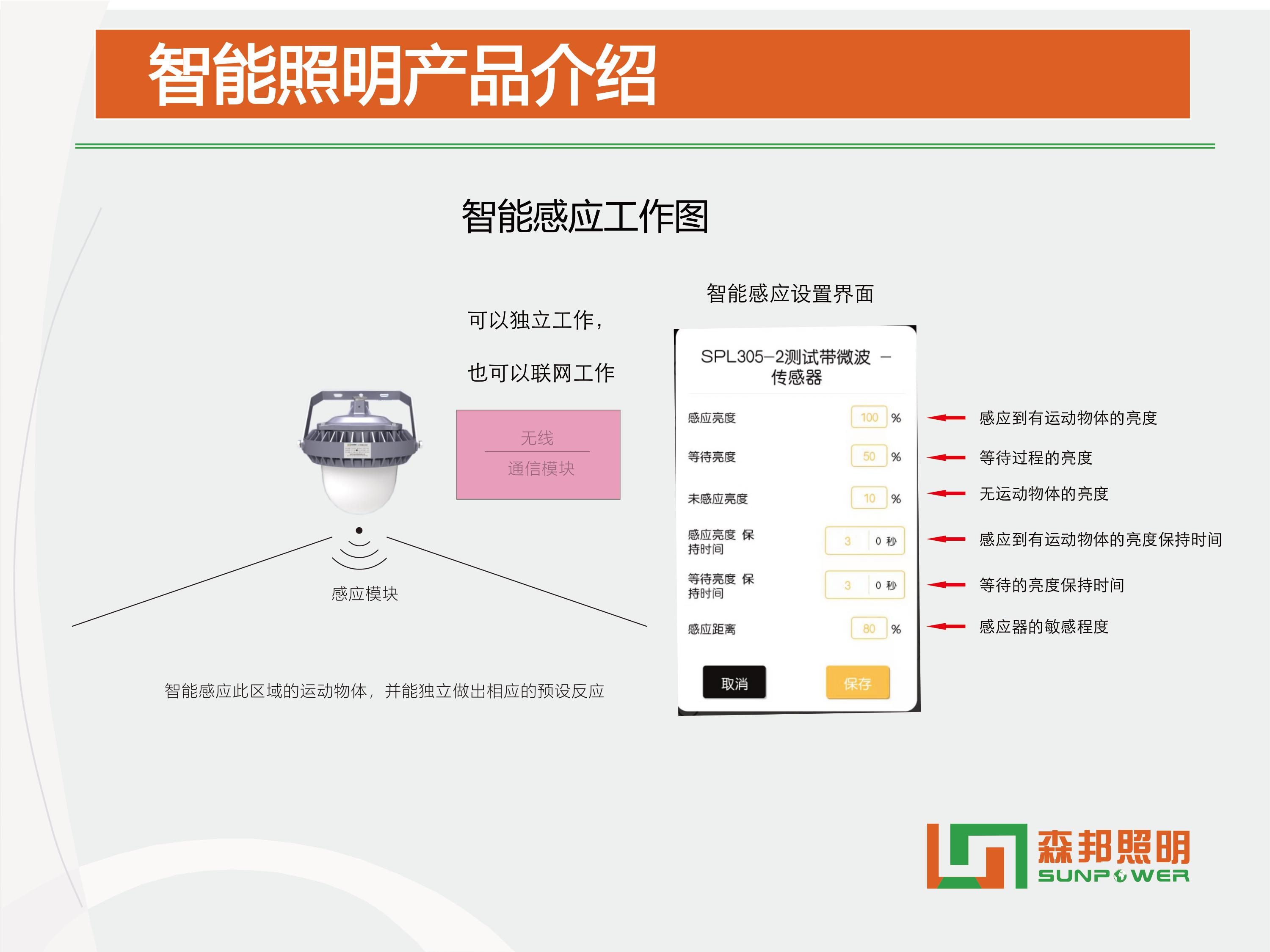 SPL-i305 智能LED平臺燈智能改造方案(圖5)